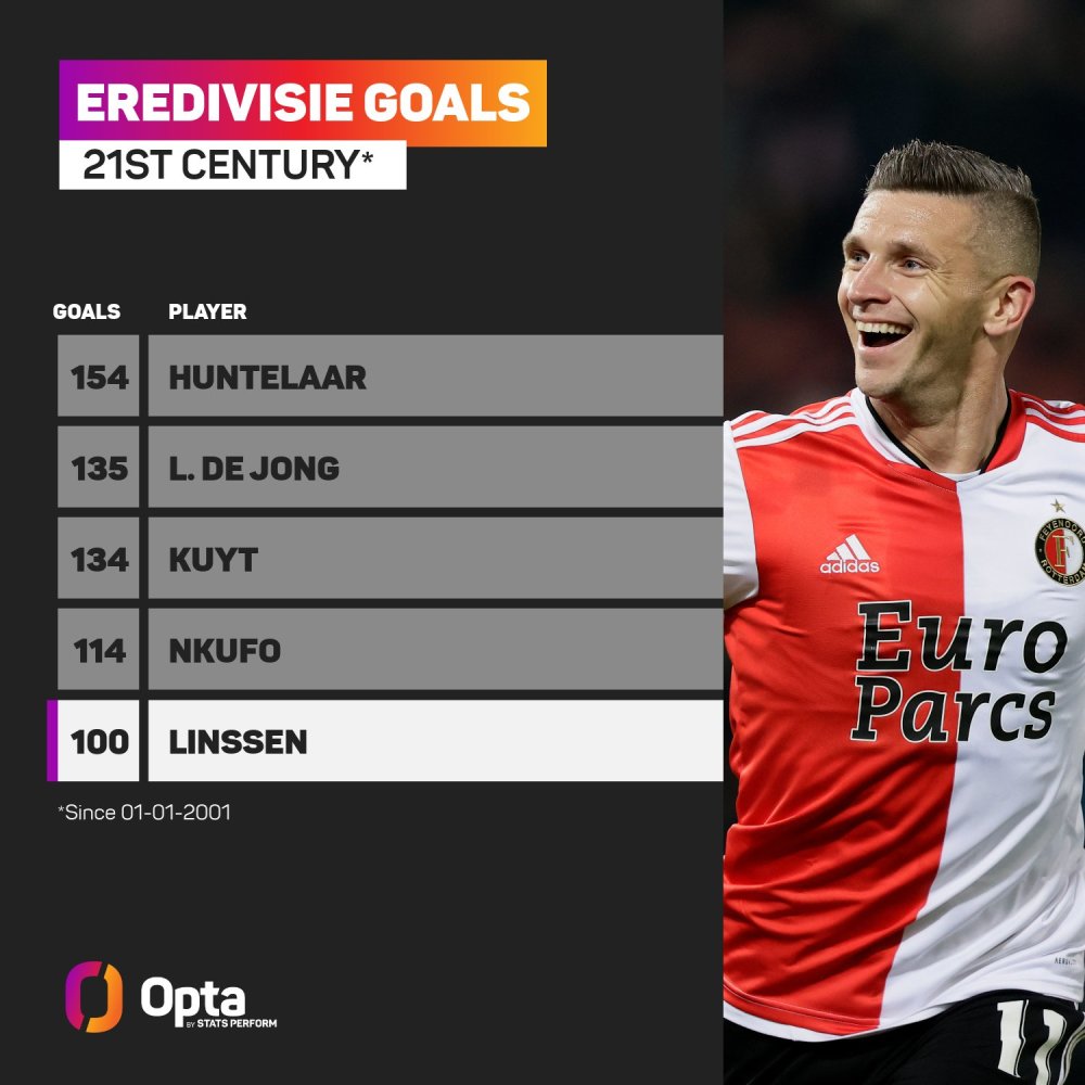 的重要一环 的重要一环