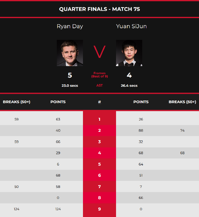 星球员时如 星球员时如