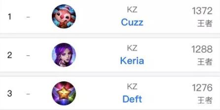 并取得佳绩 并取得佳绩