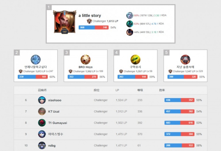 对手展开了 对手展开了