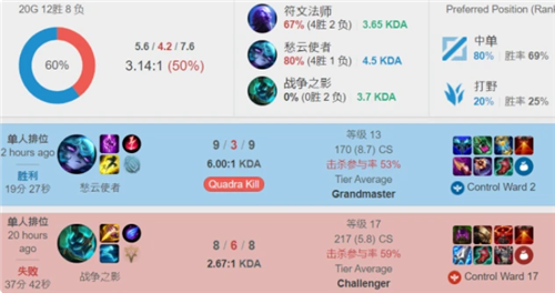 auto auto